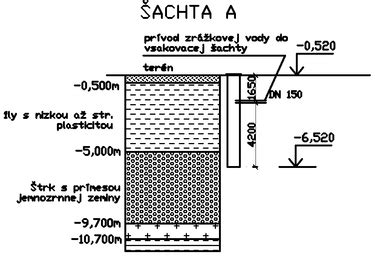 Schéma vsakovacej šachty