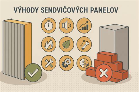 Infografika porovnania nákladov a času inštalácie obkladových panelov a keramických obkladov