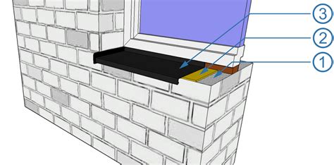 Schematické znázornenie montáže vnútorného a vonkajšieho parapetu