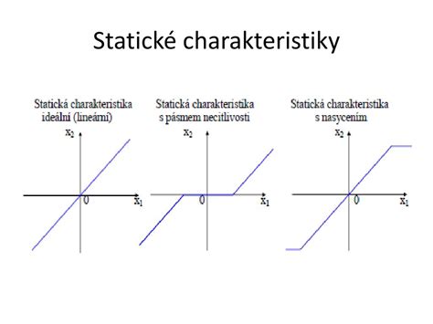 Graf znázorňujúci dynamické vlastnosti mosta