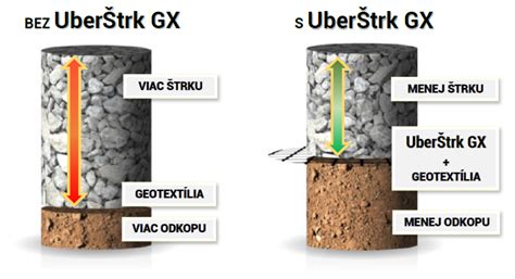 Ilustrácia postupu inštalácie UberŠtrk GX