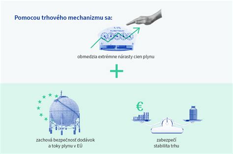 Infografika znázorňujúca hydrofóbny efekt na kameni