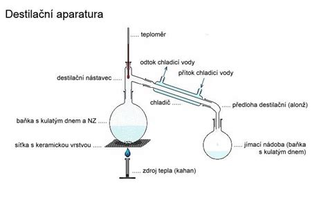 Destilačná aparatúra na esenciálne oleje