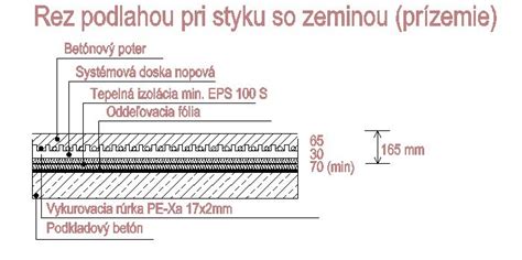 Skladba podlahy pre teplovodné podlahové kúrenie