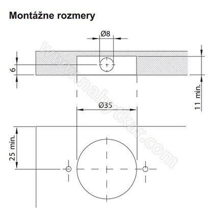 Detail rôznych typov krytiek pre závesné kovanie