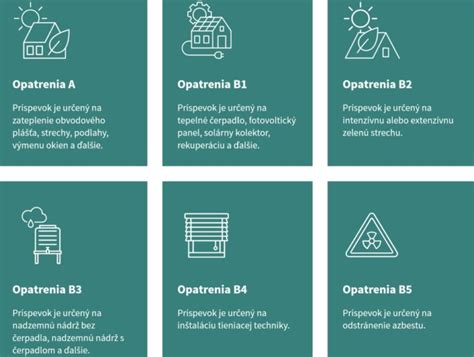 Infografika: Podporované opatrenia pre energetickú obnovu bytových domov