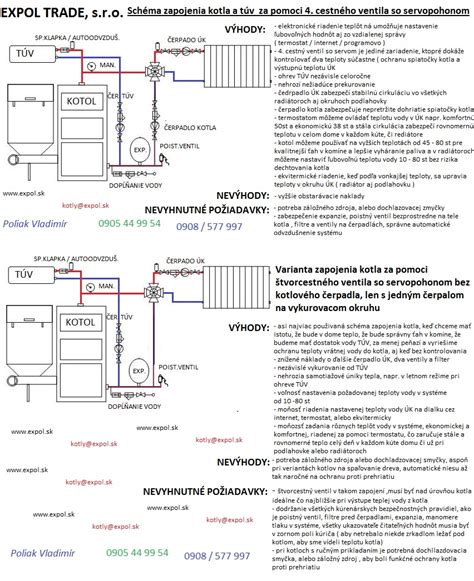 Porovnanie typov plynových kotlov - schémy fungovania