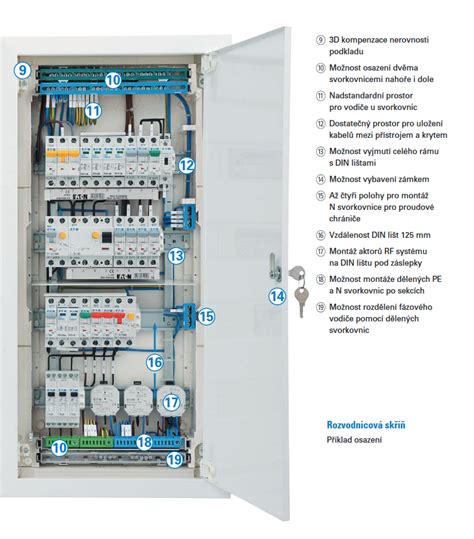 Rozvodnica Eaton KLV-48UPS-F s otvorenými dverami a svorkovnicami
