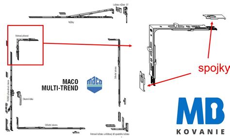 Rozdiel medzi štítovým a rozetovým bezpečnostným kovaním