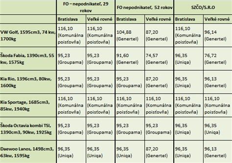 tabuľka porovnania drevín pre zábradlia