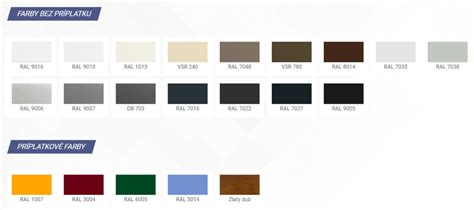 Farebné možnosti soklových líšt