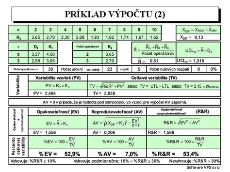 Príklad statického výpočtu krovu