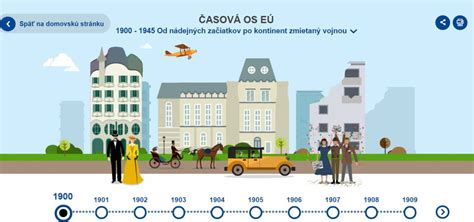 Infografika: Časová os vývoja spoločnosti BenátCentrum a míľniky