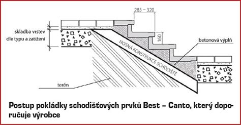 Detail kamenných schodov