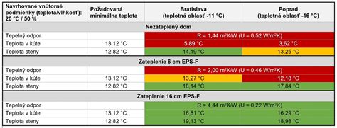 porovnanie zateplenia zvnútra a zvonka
