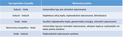 Rôzne typy tepelných izolačných materiálov