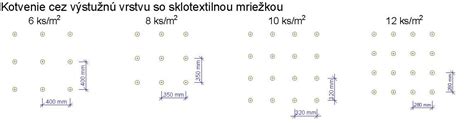 Porovnanie vlákien minerálnej vlny a bunkovej štruktúry polystyrénu