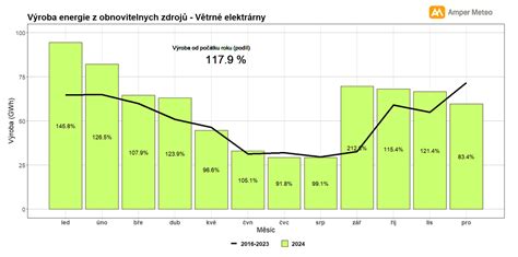 Graf úspory energie v závislosti od hrúbky izolácie
