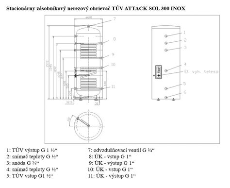 Prehľad zásobníkov TÚV značky ATTACK