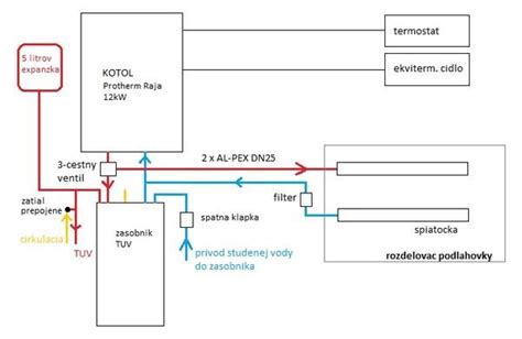 Schéma zapojenia elektrického kotla Protherm RAY s externým zásobníkom TÚV
