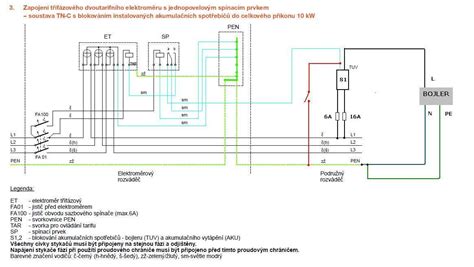 Schéma zapojenia fotovoltiky do elektromerového rozvádzača
