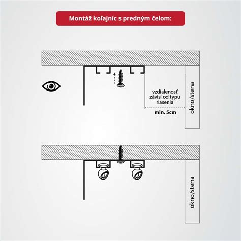 Schéma: Metódy montáže sadrokartónu (na konštrukciu vs. priame lepenie)