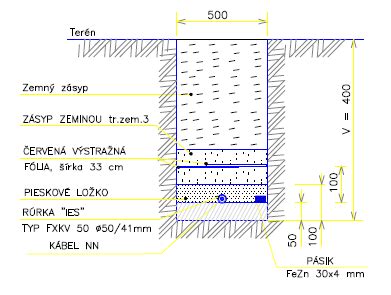 Uloženie kábla elektrickej prípojky do zeme s výstražnou fóliou