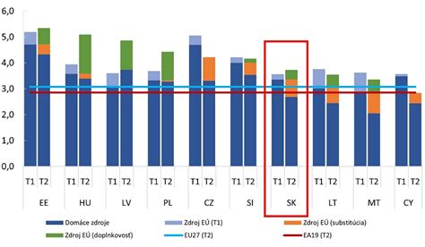 Graf percentuálneho podielu hodnotení Stavebnín Hríbik z rôznych zdrojov