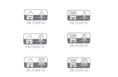 Infografika: Triedy záťaže podláh pre bytové a komerčné priestory