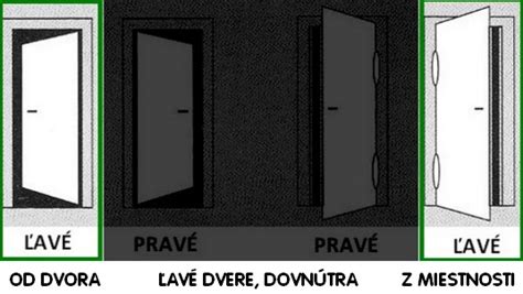 Schematické znázornenie ľavých a pravých dverí