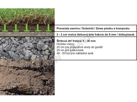 Porovnanie zatrávňovacej dlažby Eura MAXI s betónovou zatrávňovacou dlažbou
