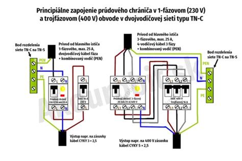 Schéma počtu modulov v rozvodnici