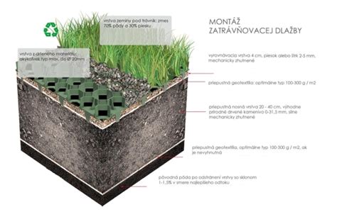 Inštalácia dekoračného štrku s geotextíliou