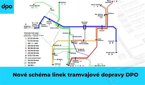 schéma balenia a dopravy tovaru
