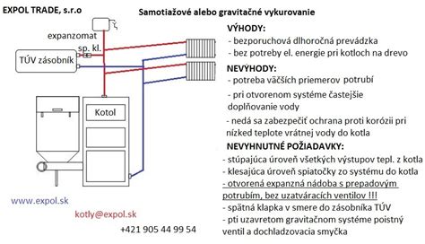 Schéma zapojenia stacionárneho plynového kotla ATTACK