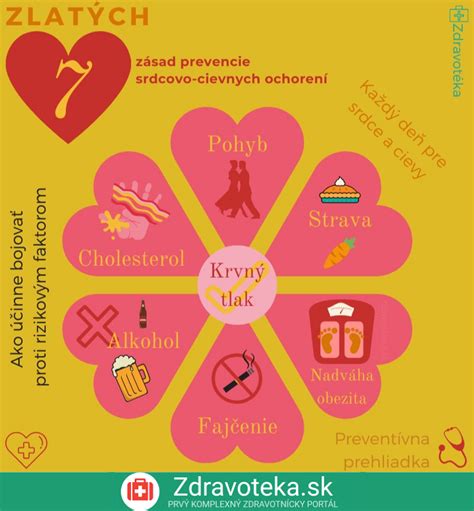 Infografika: Prevencia vlhkosti v základoch budov