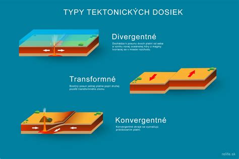 Rôzne typy dosiek Styrodur