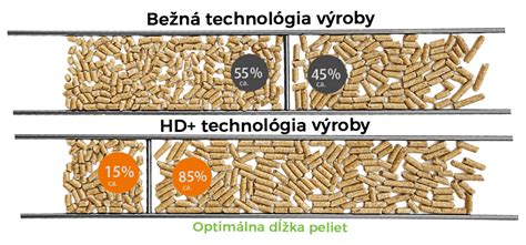 Typy drevených peliet a ich kvalitatívne označenia