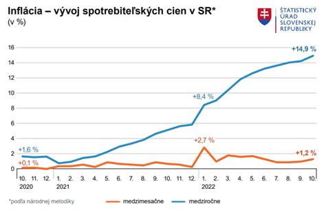 Graf: Vývoj dôchodkového veku na Slovensku