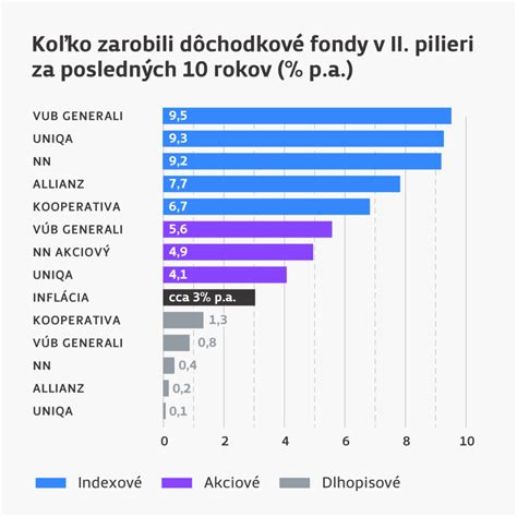 Infografika: Porovnanie dôchodku s krátením a bez krátenia