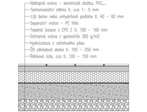 Skladba škvárovej podlahy