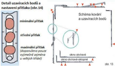 Nastavenie prítlaku okna (schéma hríbika)