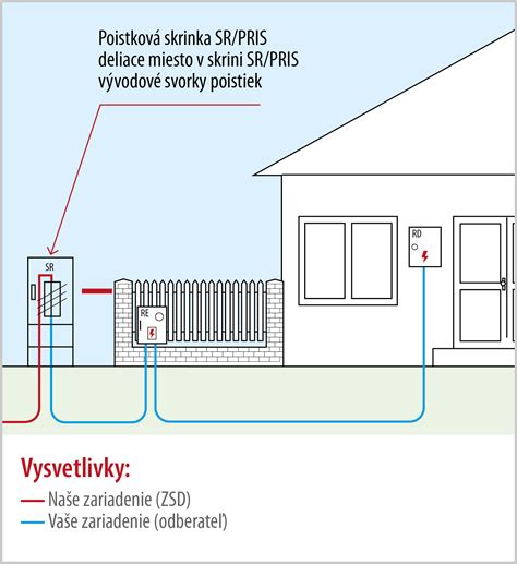 Nástenný elektromerový rozvádzač na fasáde domu