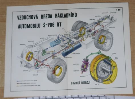 Schéma fungovania západky
