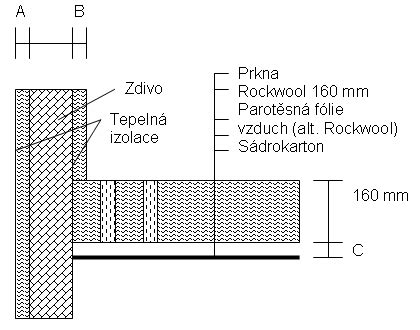Schéma detailu obojstranného spoja perodrážky