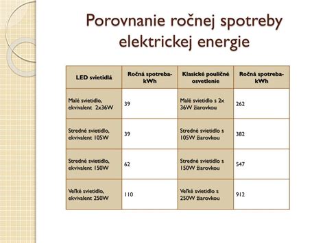 Porovnanie spotreby energie klasického a kondenzačného kotla