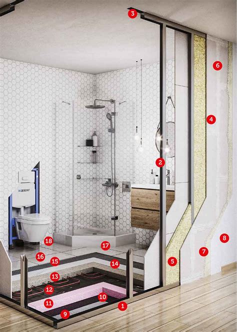 Schéma rekonštrukcie bytového jadra