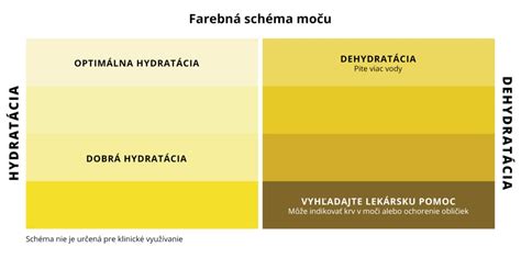 farebná schéma náterov na dlažbu