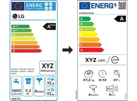 Energetický štítok plynového kotla