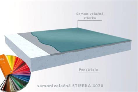 Samonivelačná stierka a jej aplikácia